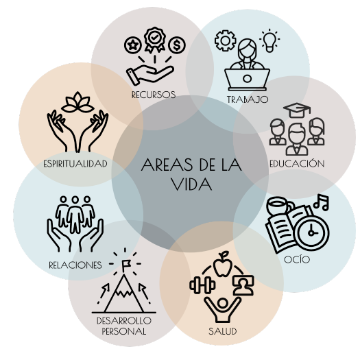 areas-de-la-vida-1